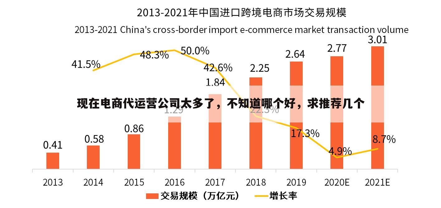 现在电商代运营公司太多了,不知道哪个好,求推荐几个