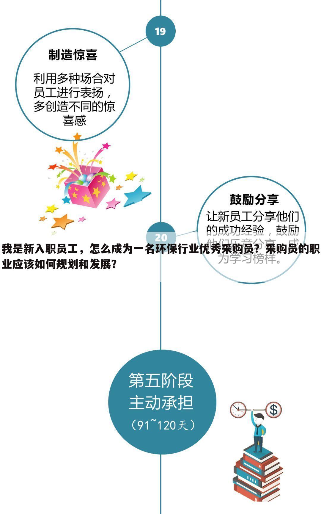 我是新入职员工，怎么成为一名环保行业优秀采购员？采购员的职业应该如何规划和发展？
