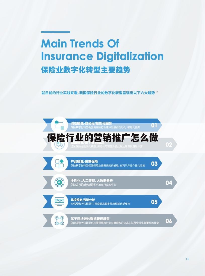 保险行业的营销推广怎么做