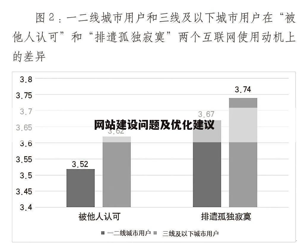 网站建设问题及优化建议