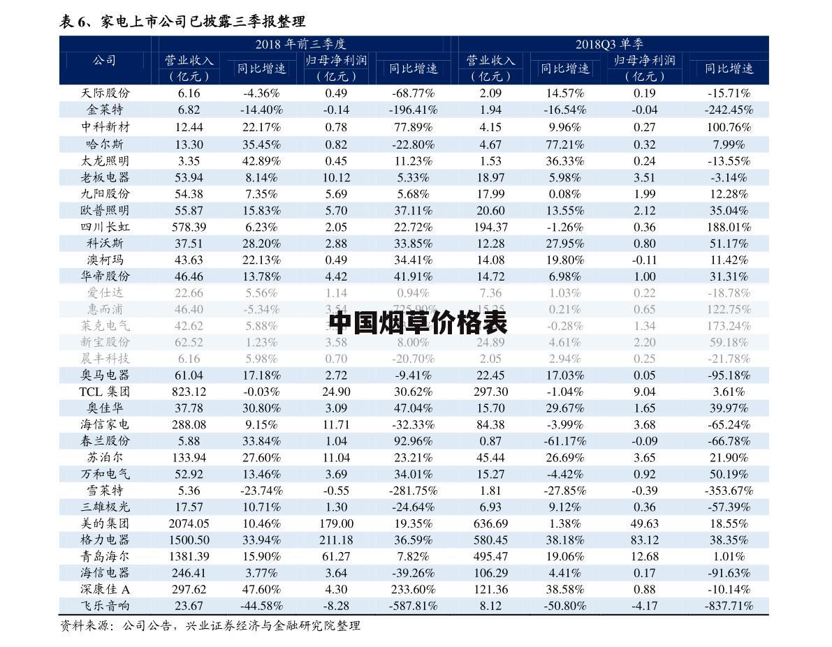中国烟草价格表
