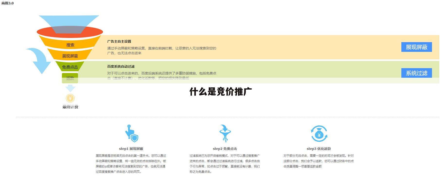 什么是竞价推广