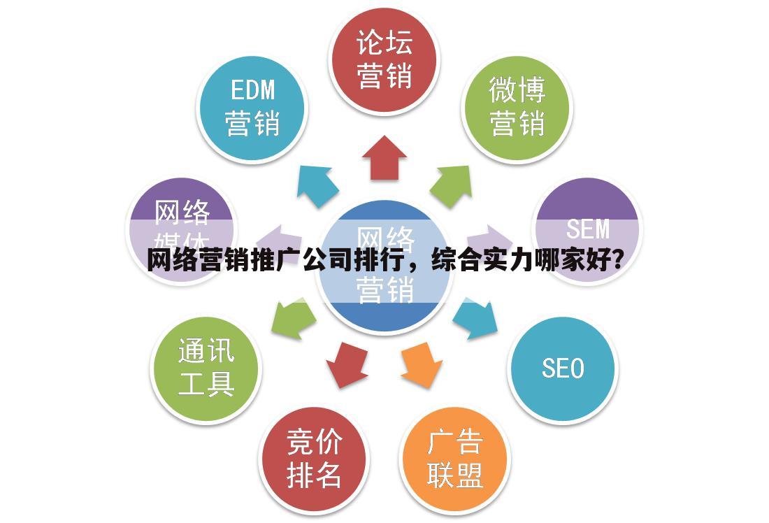 网络营销推广公司排行，综合实力哪家好？