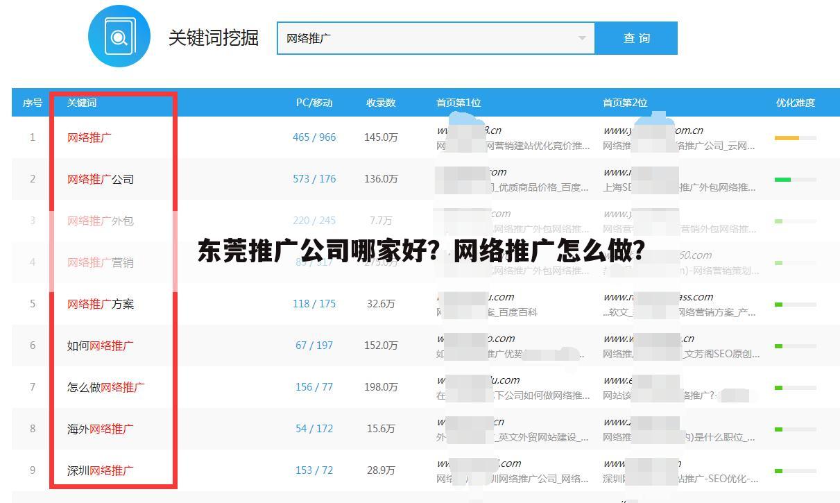 东莞推广公司哪家好？网络推广怎么做？