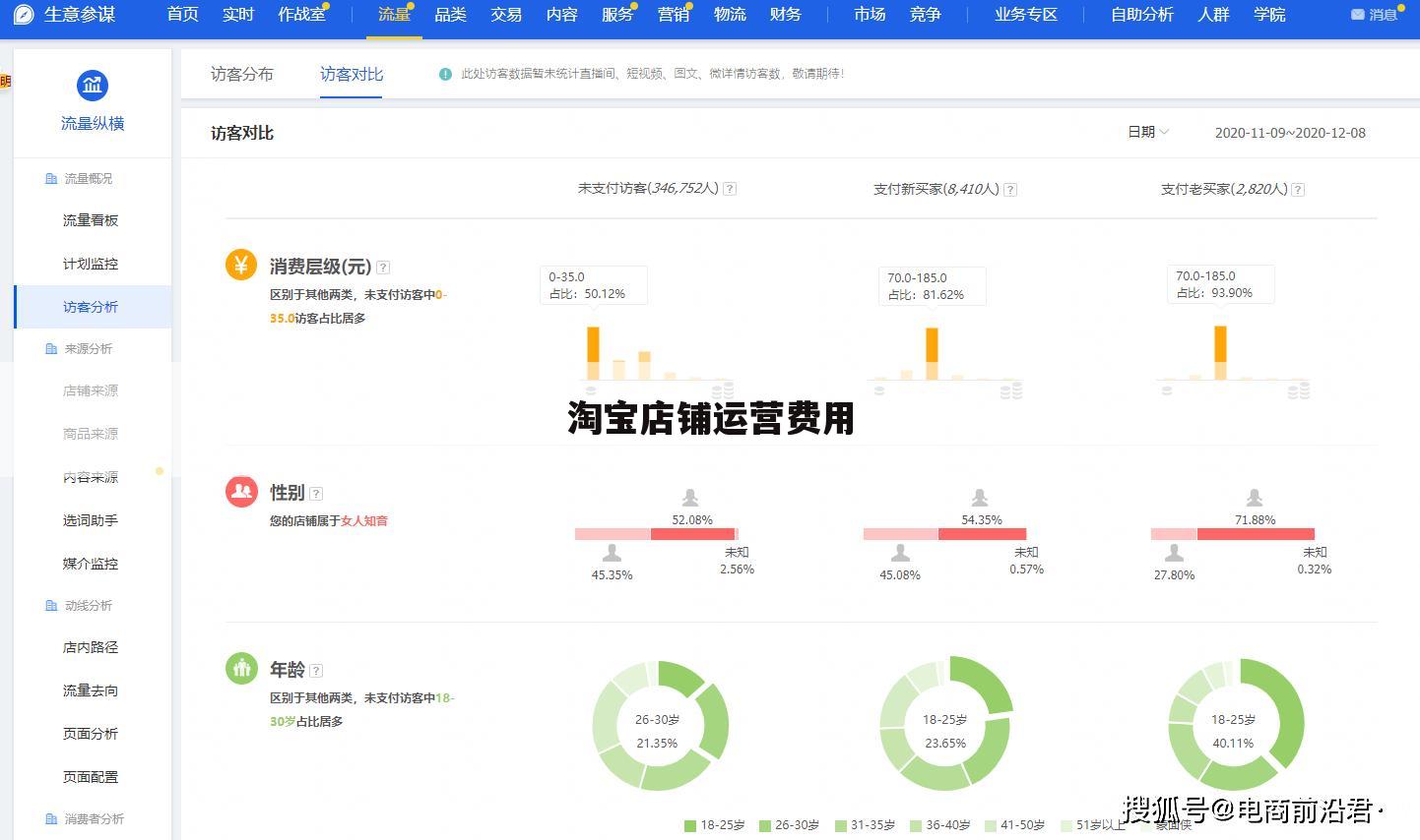淘宝店铺运营费用