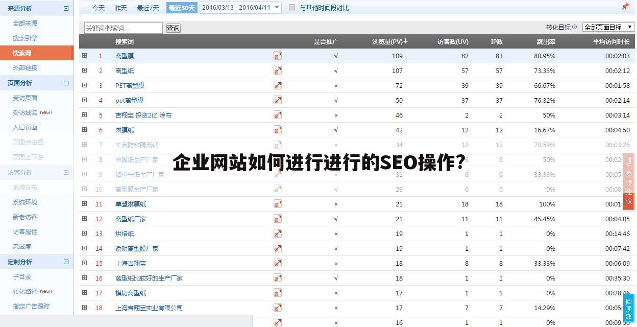 企业网站如何进行进行的SEO操作?
