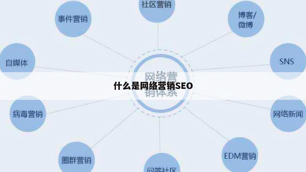什么是网络营销SEO