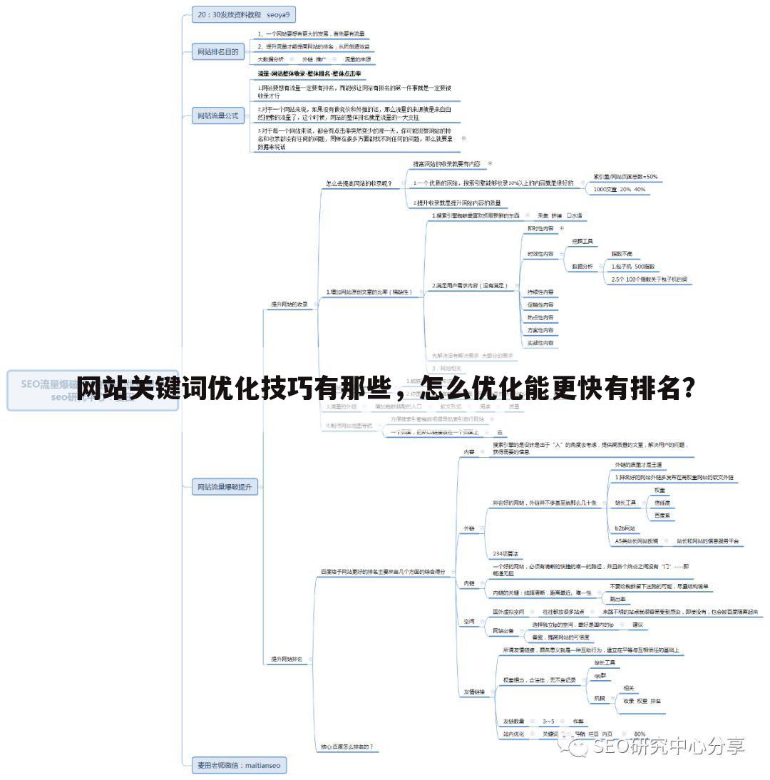 网站关键词优化技巧有那些，怎么优化能更快有排名？