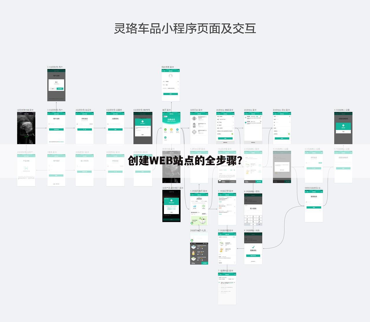 创建WEB站点的全步骤?