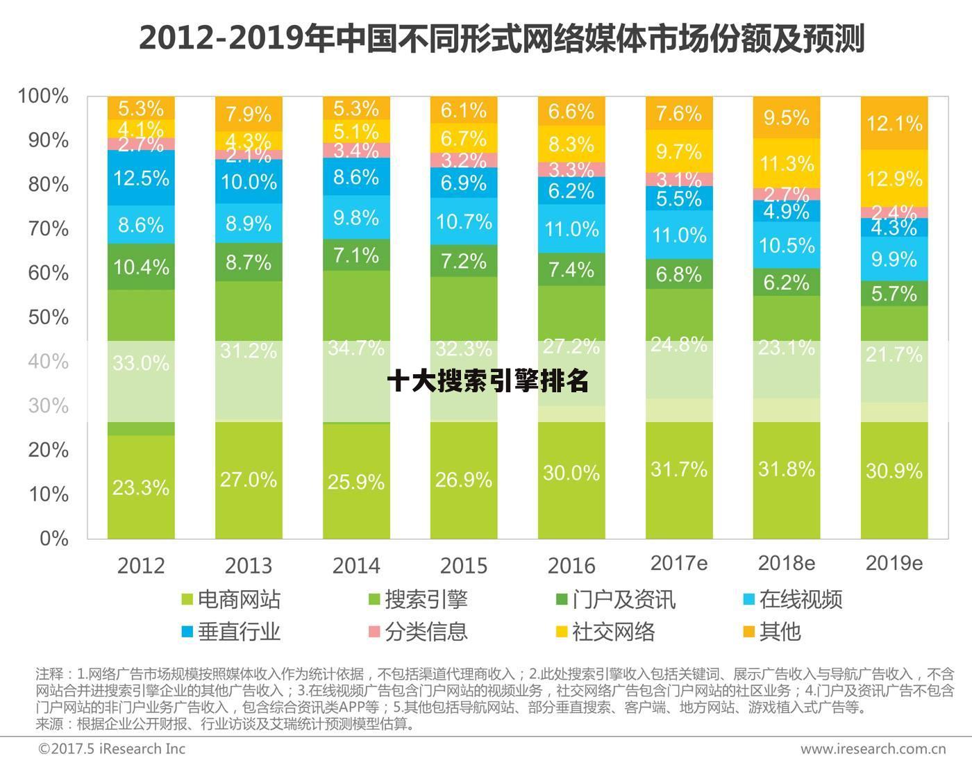 十大搜索引擎排名
