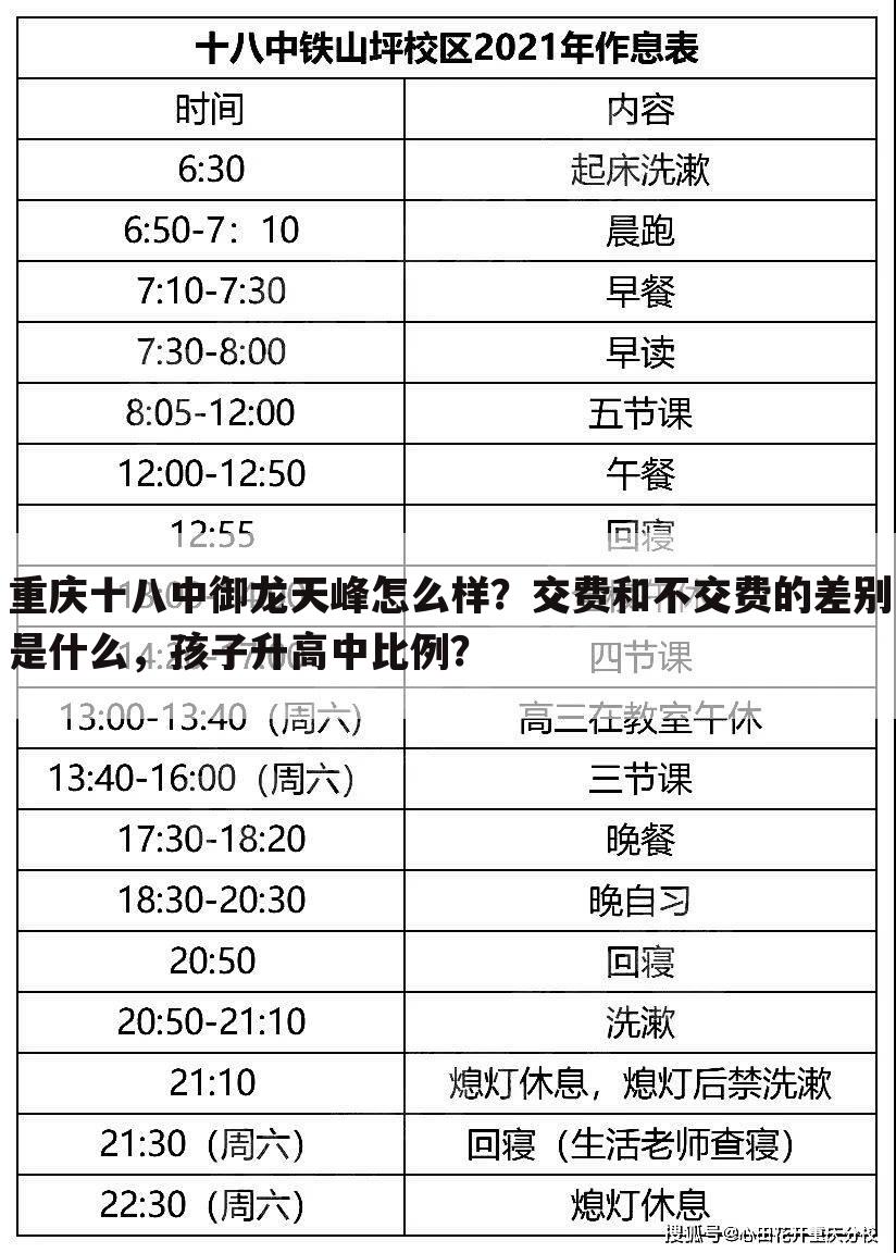 重庆十八中御龙天峰怎么样?交费和不交费的差别是什么,孩子升高中比例?