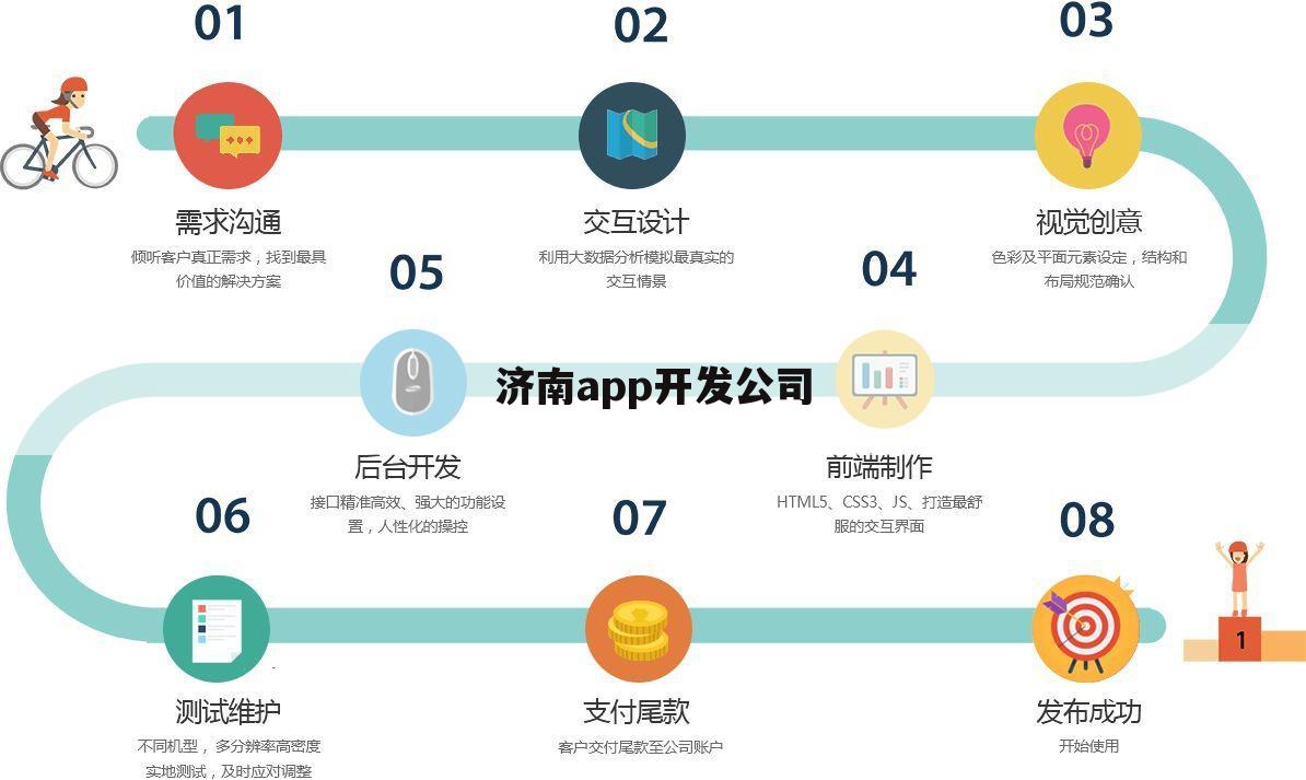 济南app开发公司