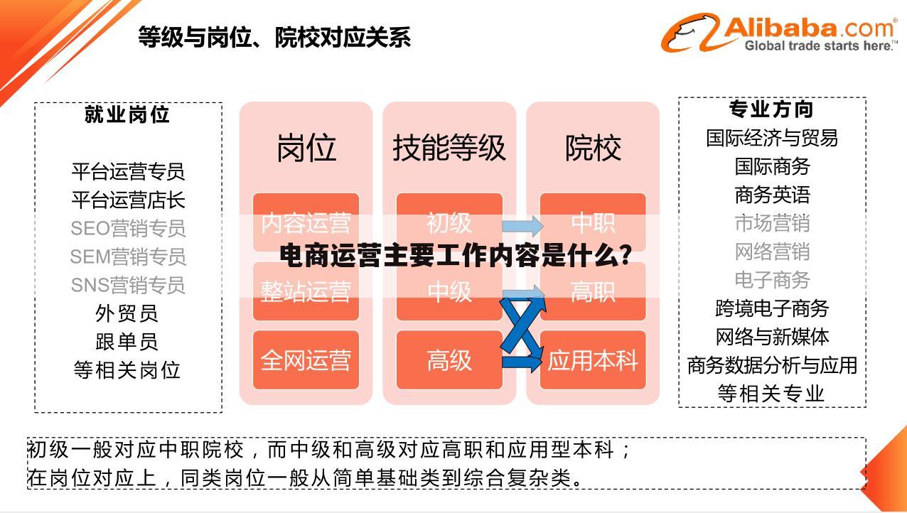 电商运营主要工作内容是什么？