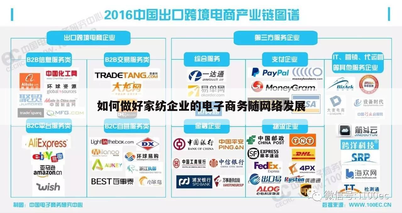 如何做好家纺企业的电子商务随网络发展