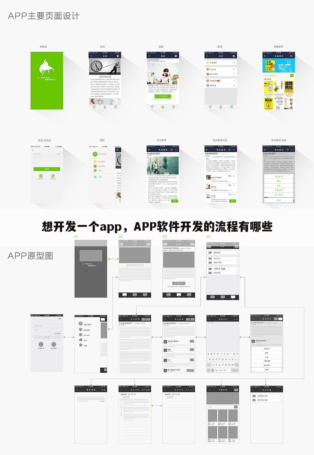 想开发一个app,APP软件开发的流程有哪些