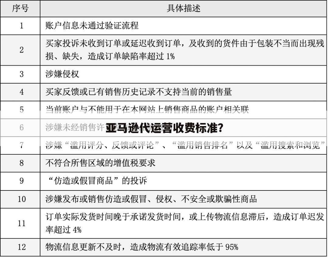 亚马逊代运营收费标准？