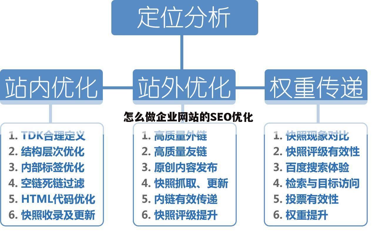 怎么做企业网站的SEO优化