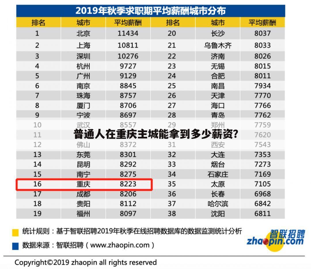 普通人在重庆主城能拿到多少薪资?