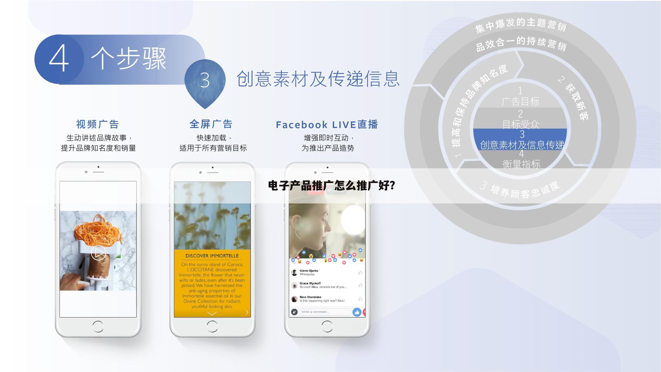 电子产品推广怎么推广好？