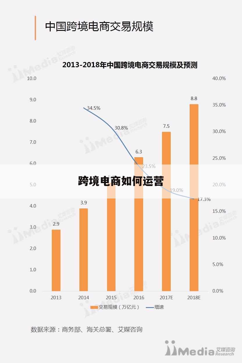 跨境电商如何运营