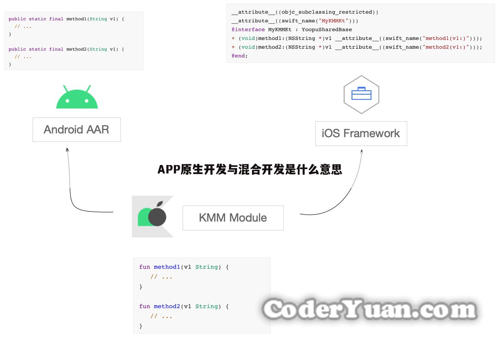 APP原生开发与混合开发是什么意思