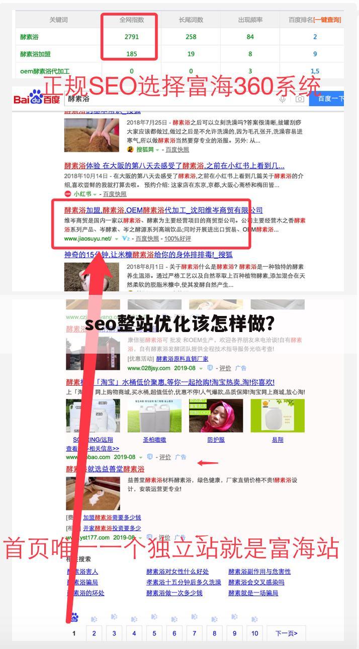 seo整站优化该怎样做？