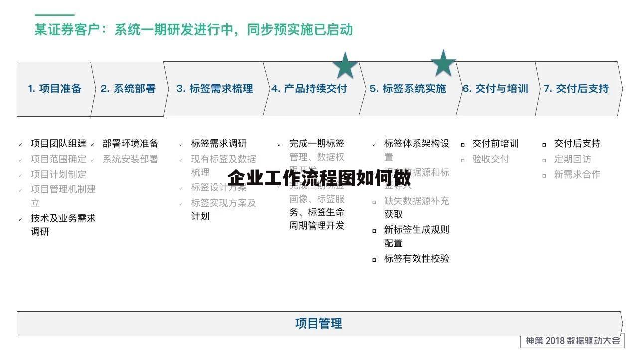 企业工作流程图如何做