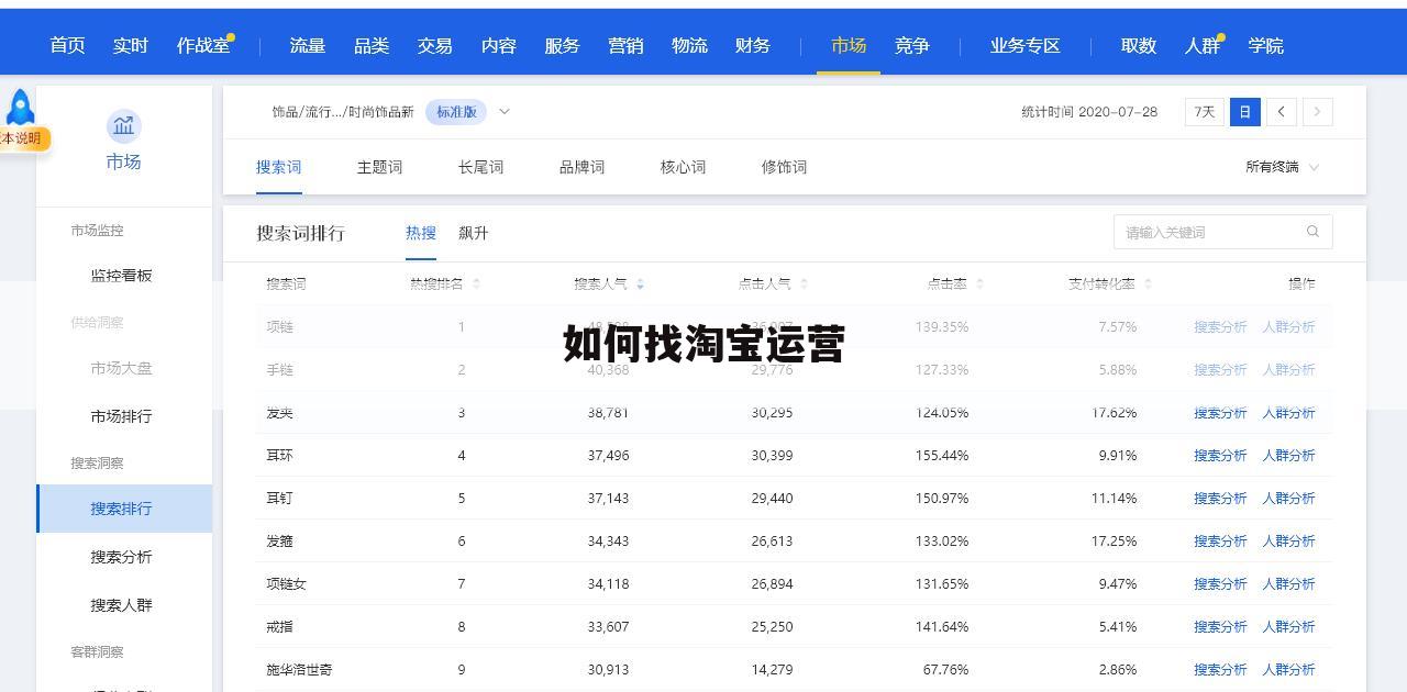 如何找淘宝运营