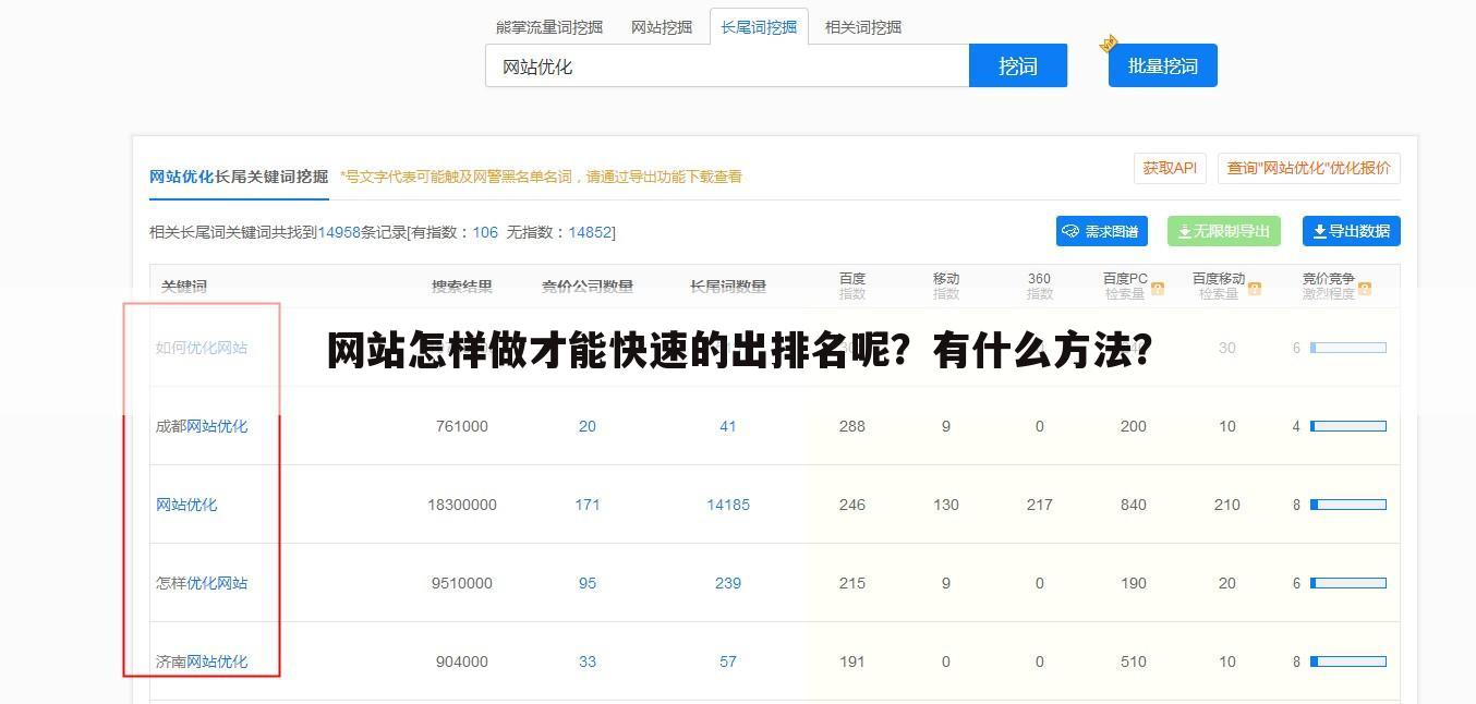 网站怎样做才能快速的出排名呢？有什么方法？