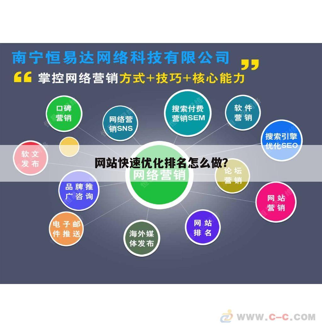 网站快速优化排名怎么做？
