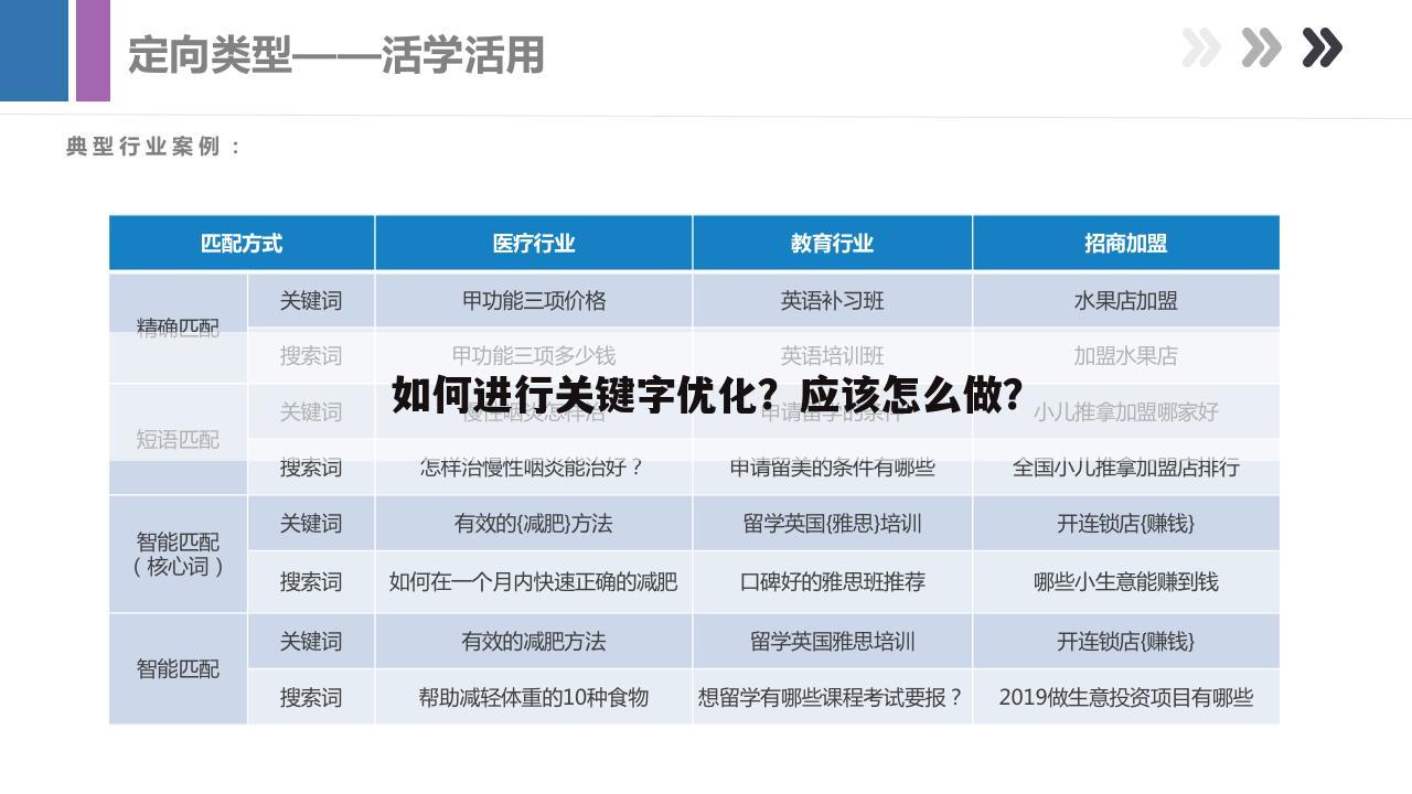如何进行关键字优化？应该怎么做？