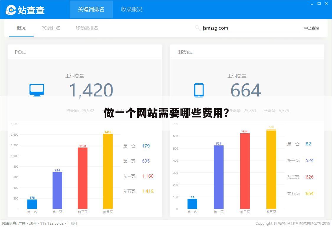 做一个网站需要哪些费用？