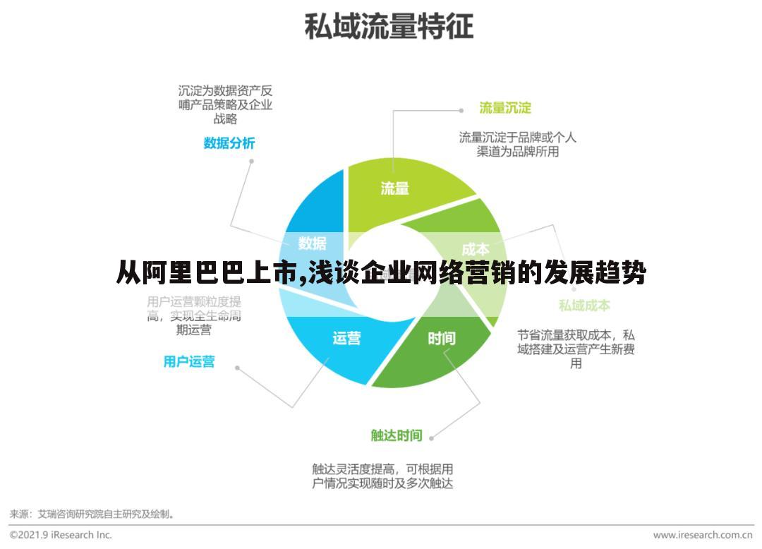 从阿里巴巴上市,浅谈企业网络营销的发展趋势