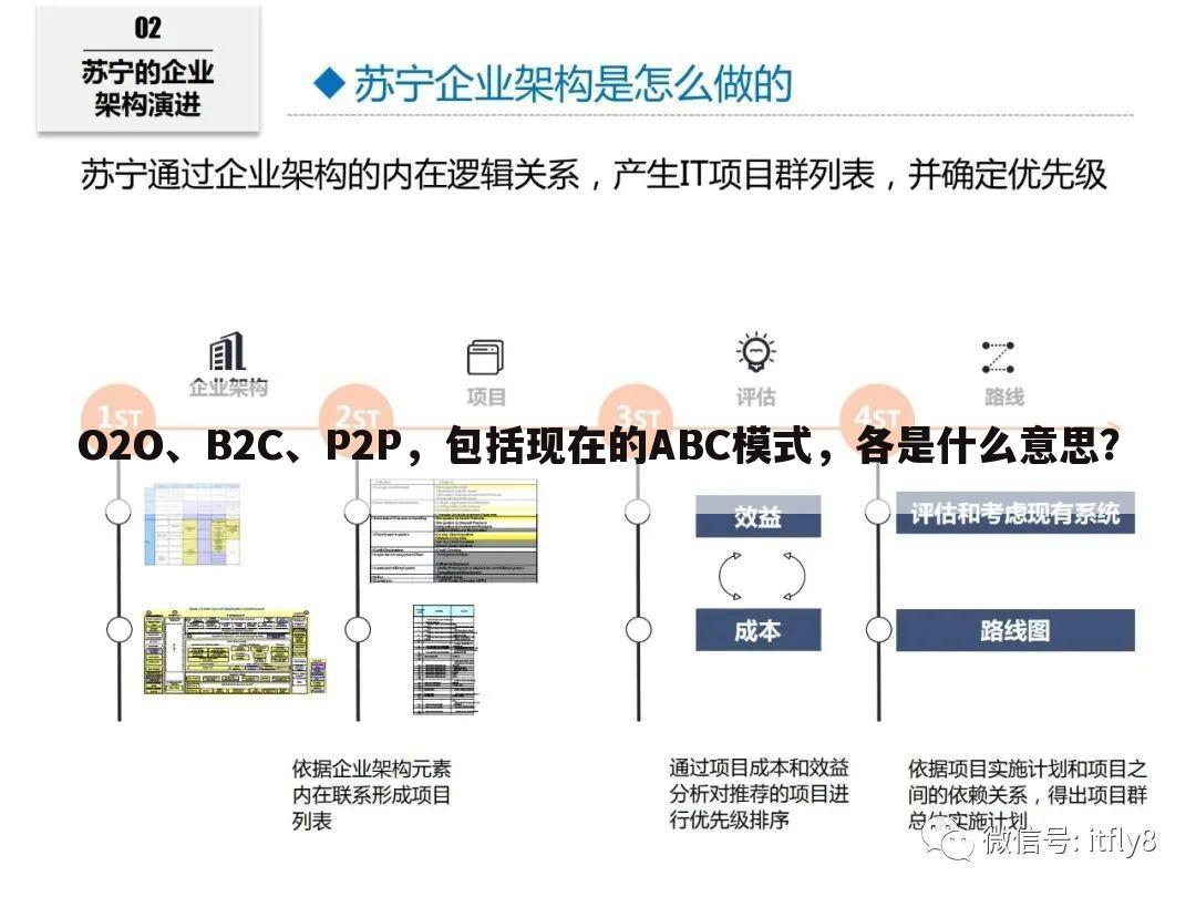 O2O、B2C、P2P，包括现在的ABC模式，各是什么意思？