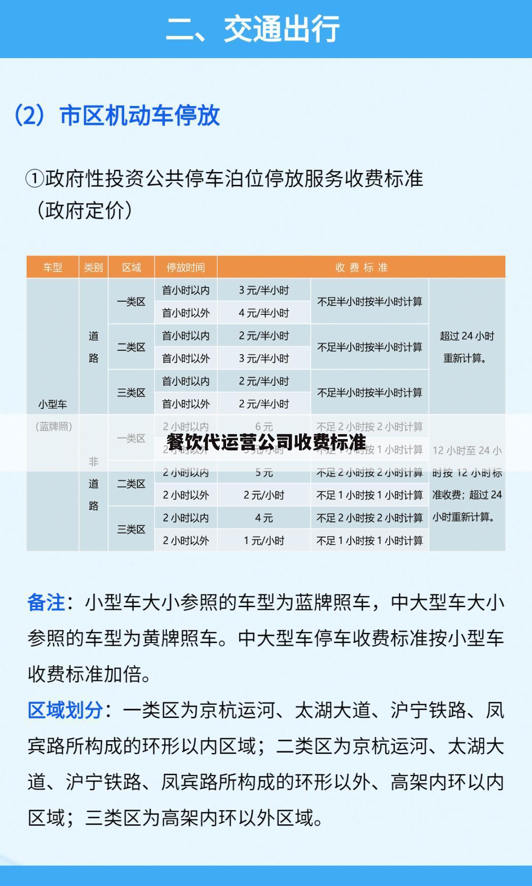 餐饮代运营公司收费标准