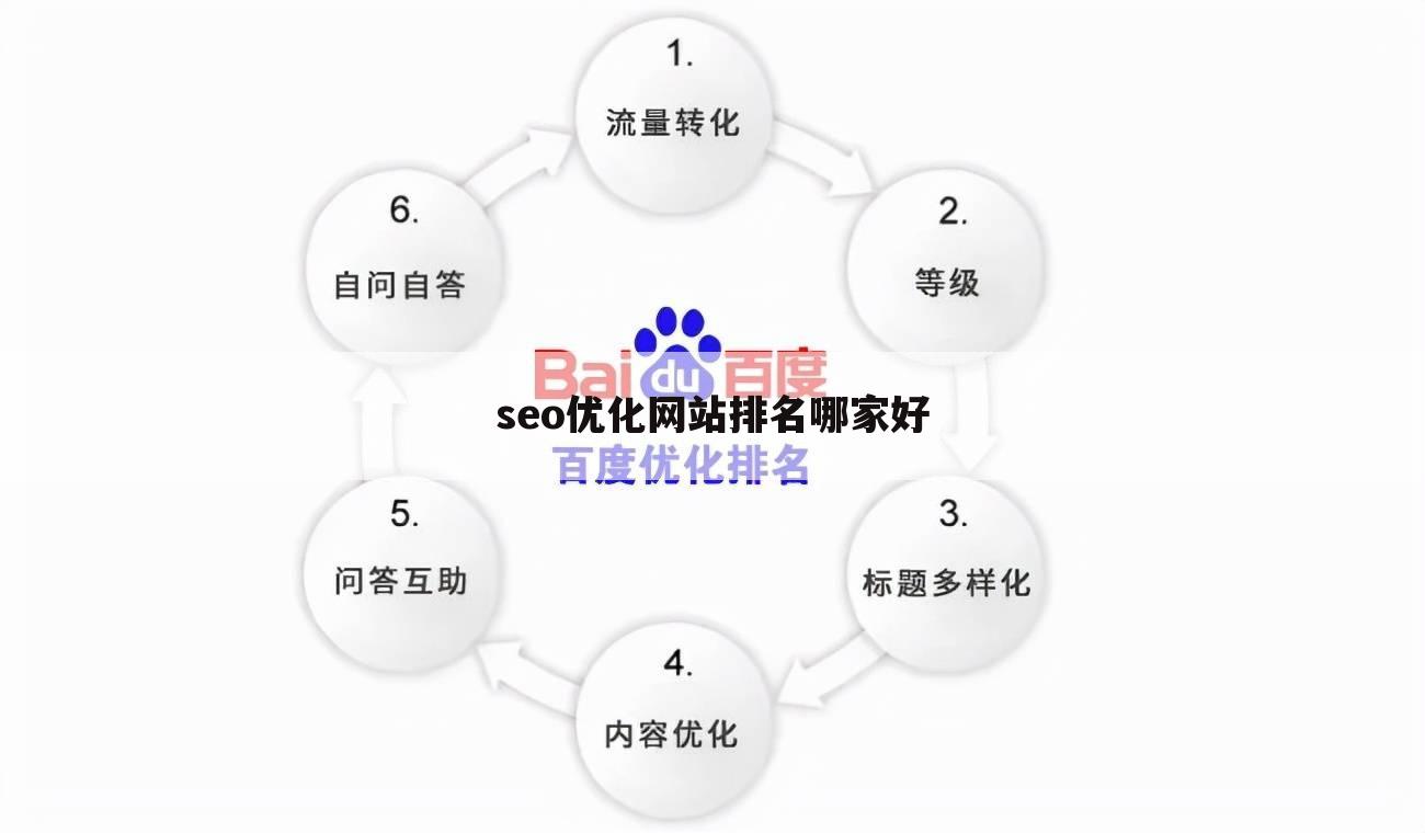 seo优化网站排名哪家好