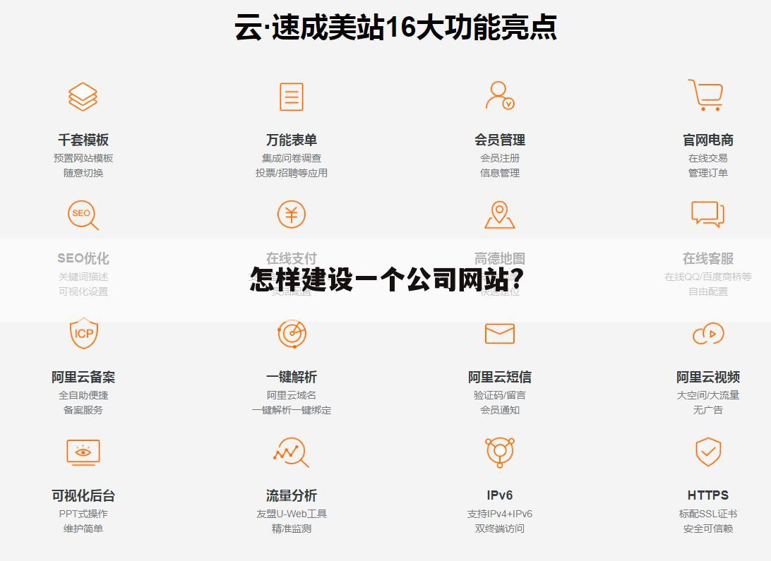 怎样建设一个公司网站?