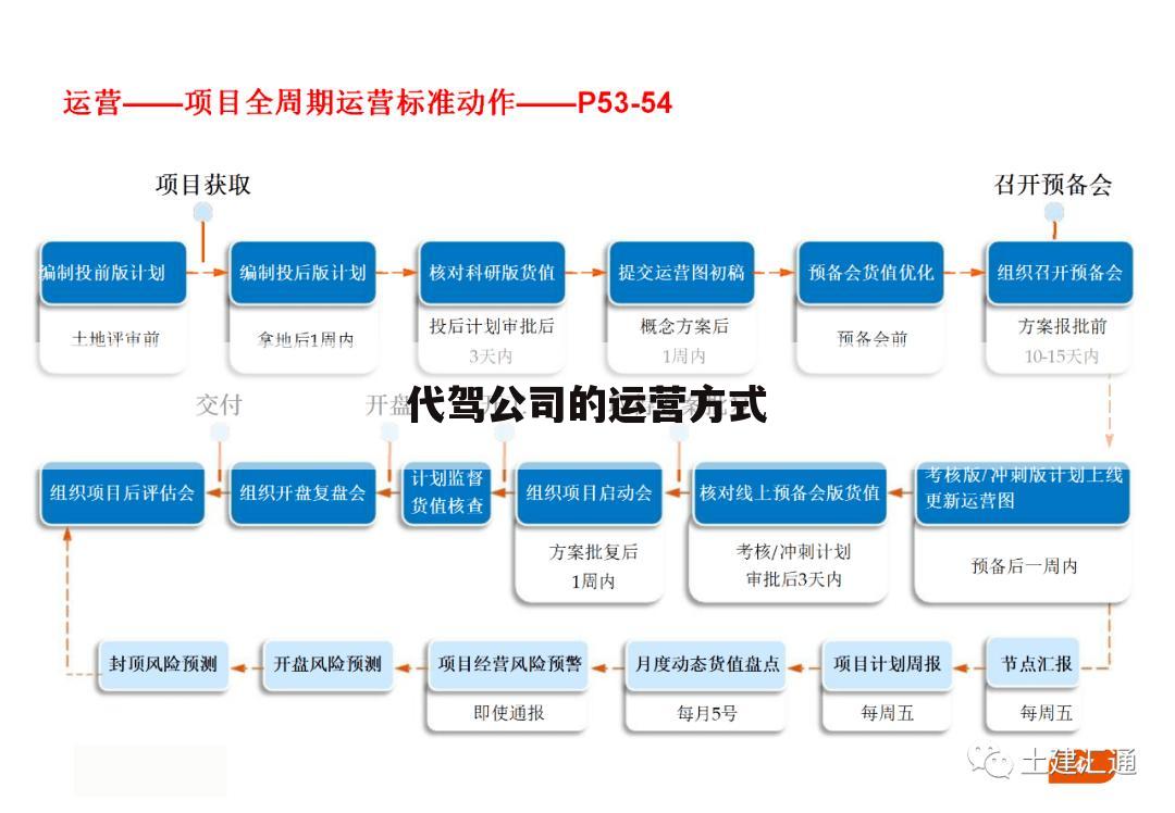 代驾公司的运营方式
