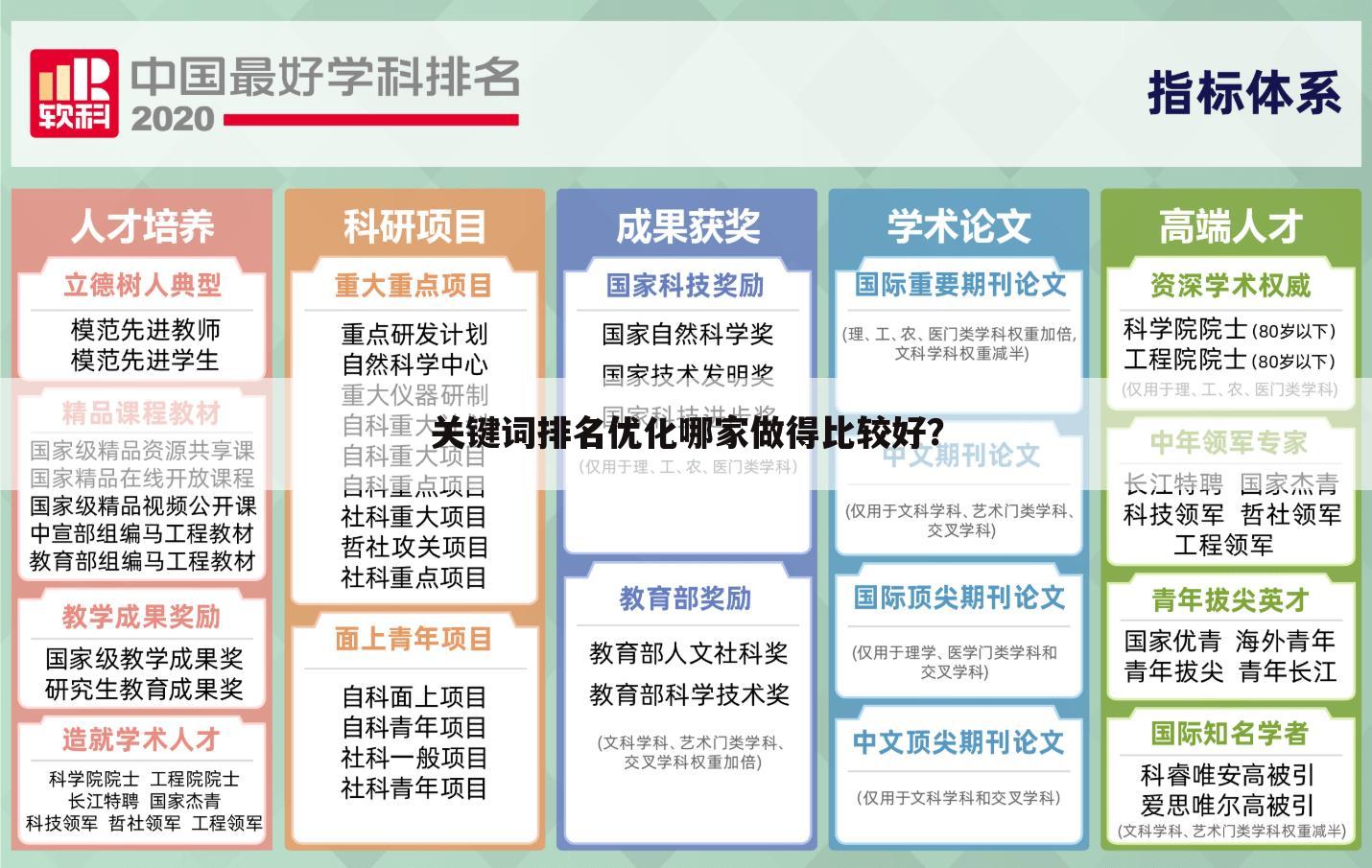 关键词排名优化哪家做得比较好？