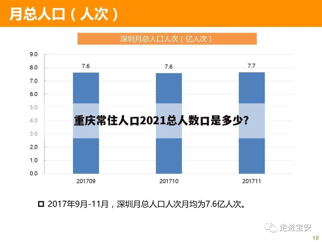 重庆常住人口2021总人数口是多少?