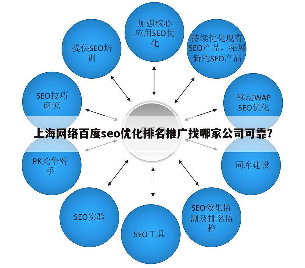 上海网络百度seo优化排名推广找哪家公司可靠？