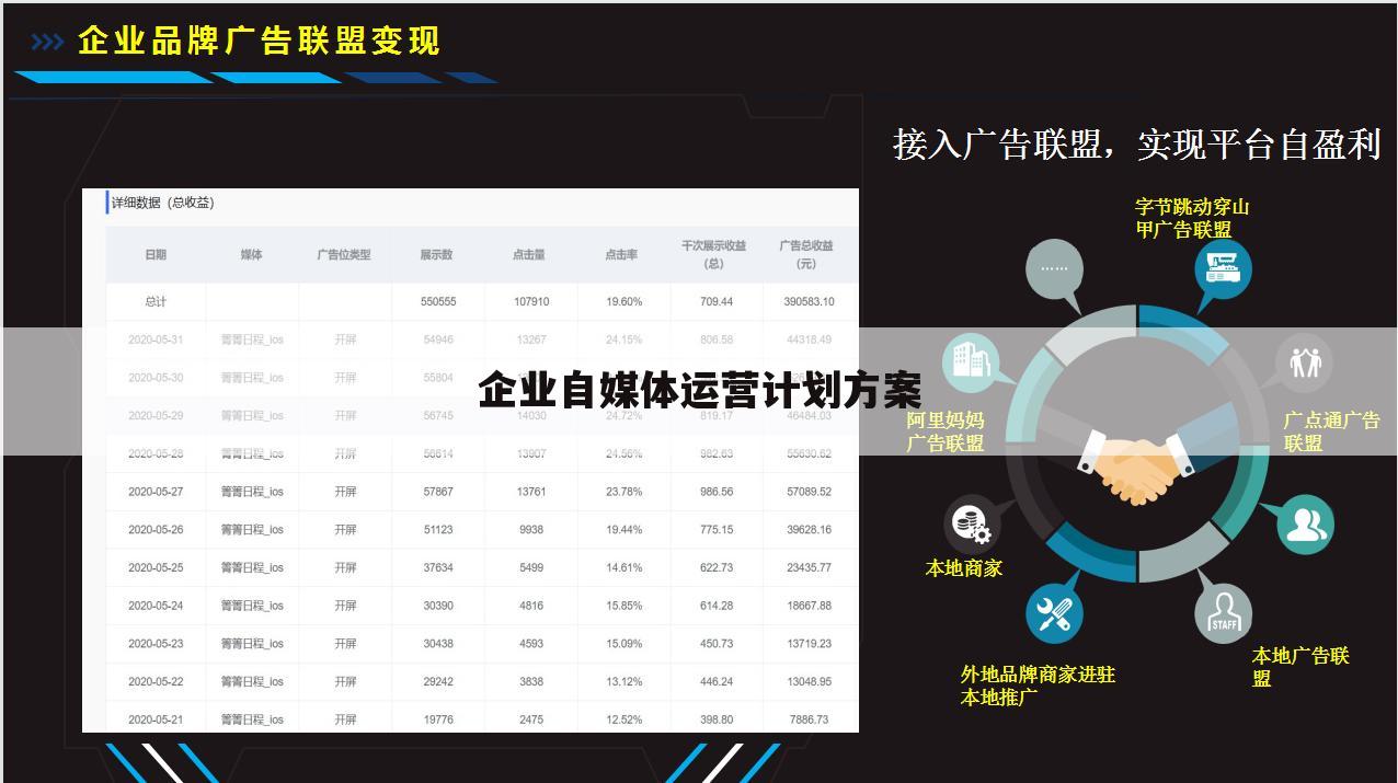 企业自媒体运营计划方案