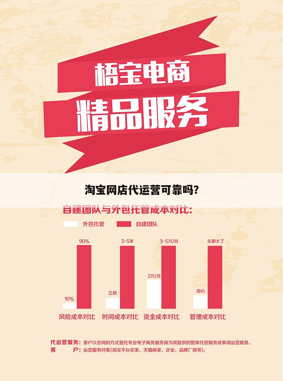 淘宝网店代运营可靠吗？