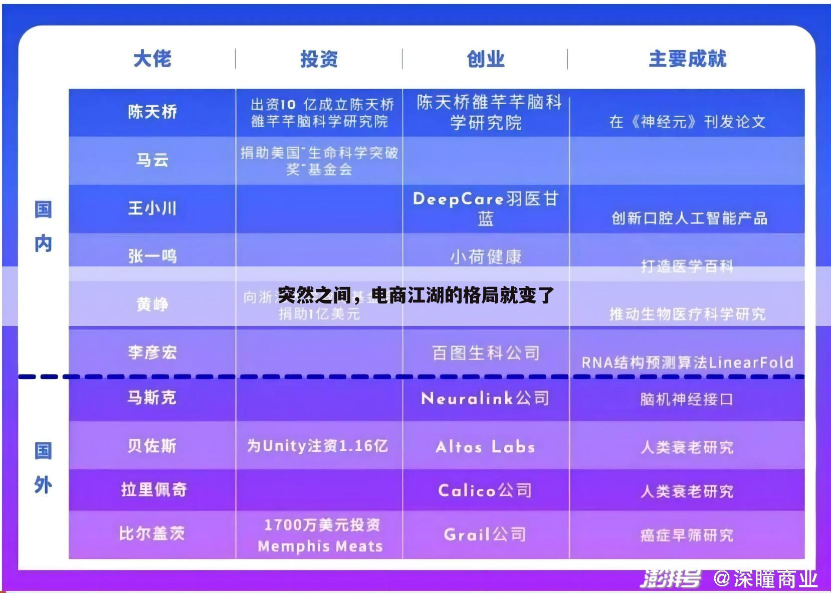 突然之间，电商江湖的格局就变了