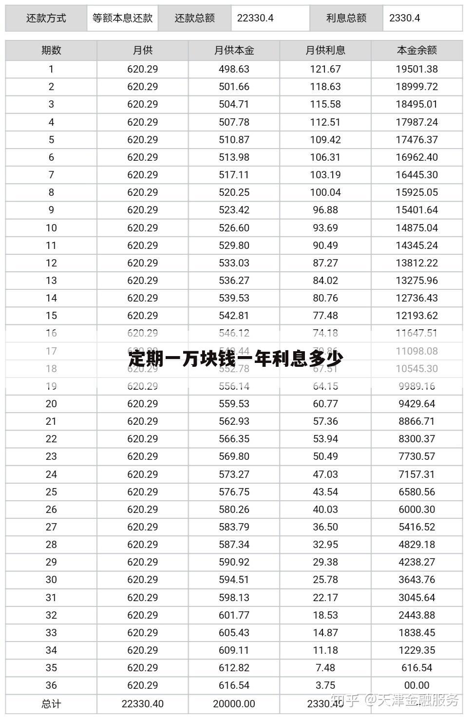定期一万块钱一年利息多少