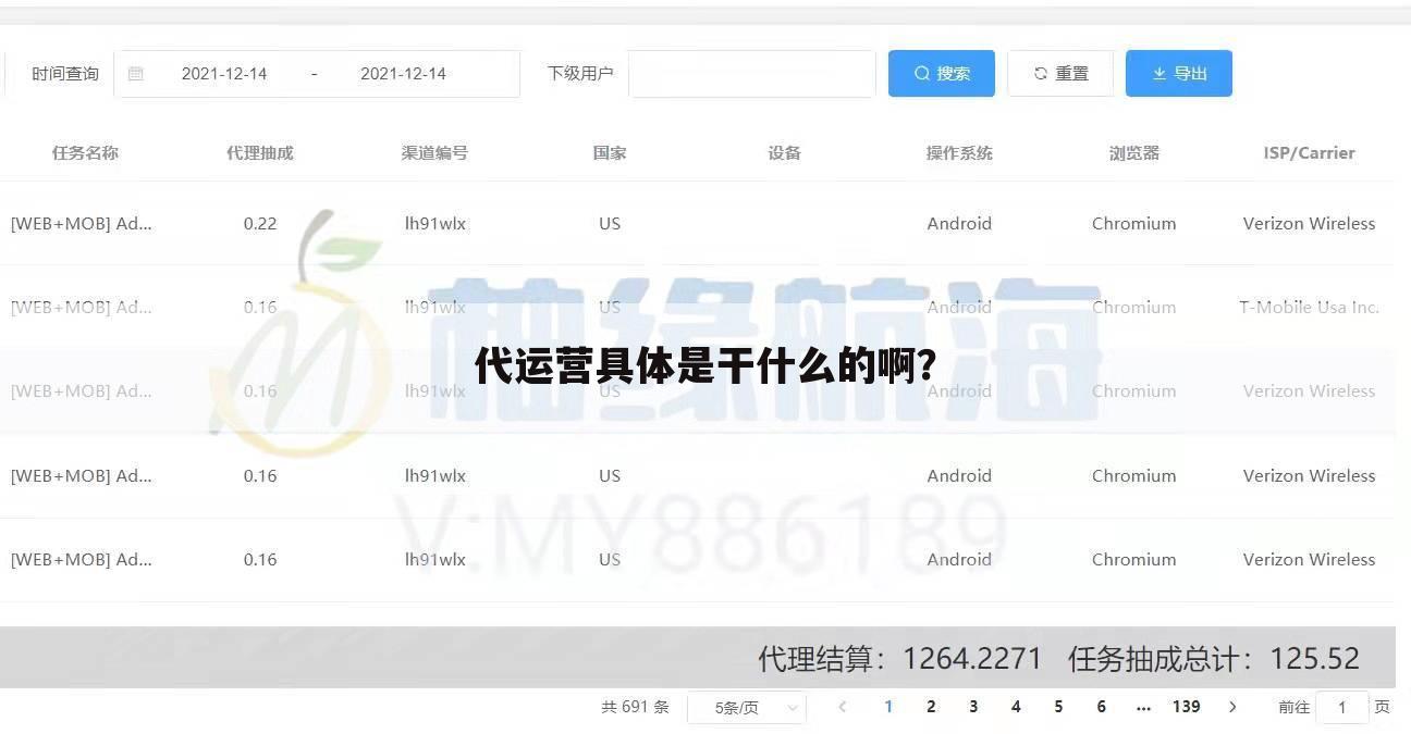 代运营具体是干什么的啊？