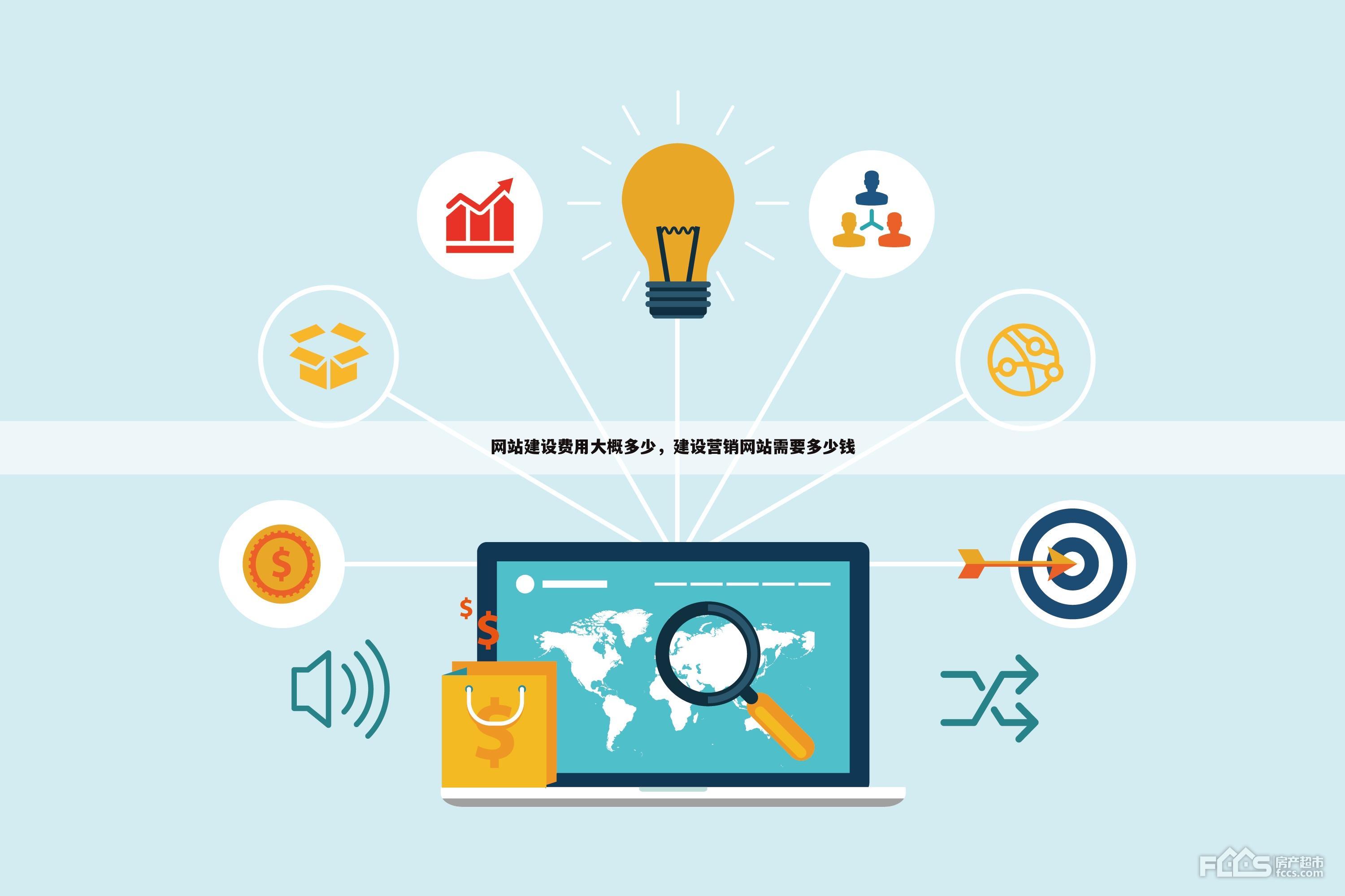 网站建设费用大概多少，建设营销网站需要多少钱