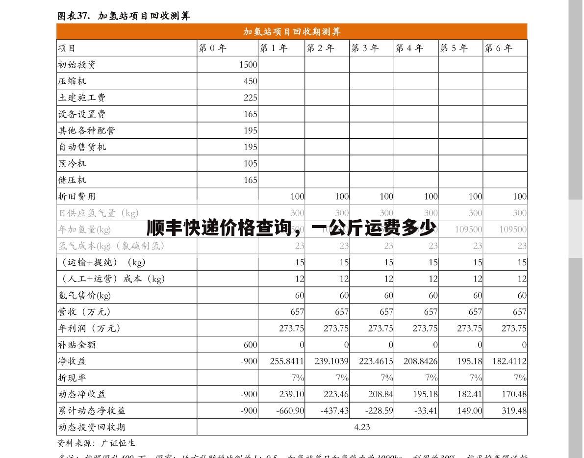顺丰快递价格查询,一公斤运费多少