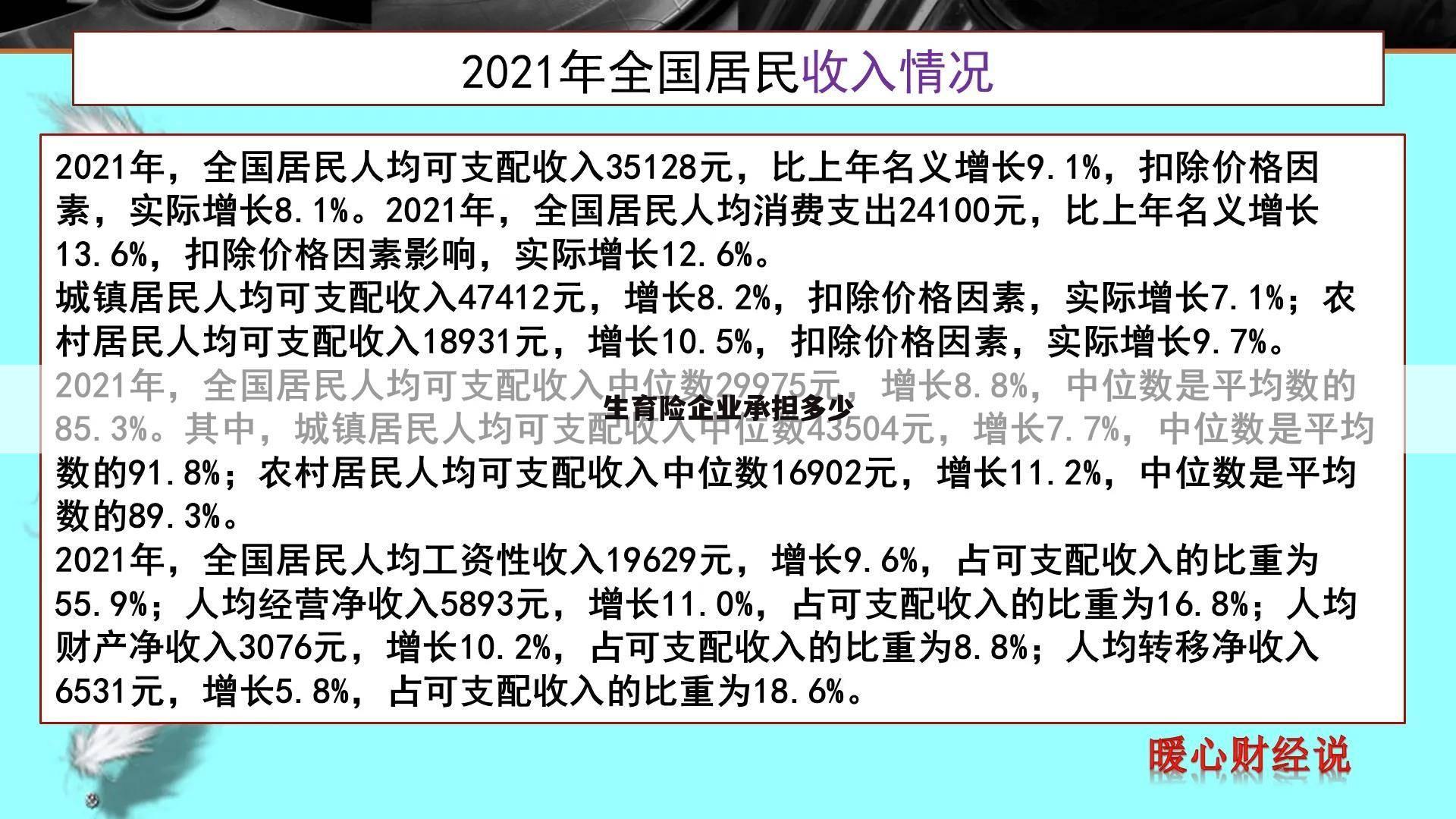 生育险企业承担多少