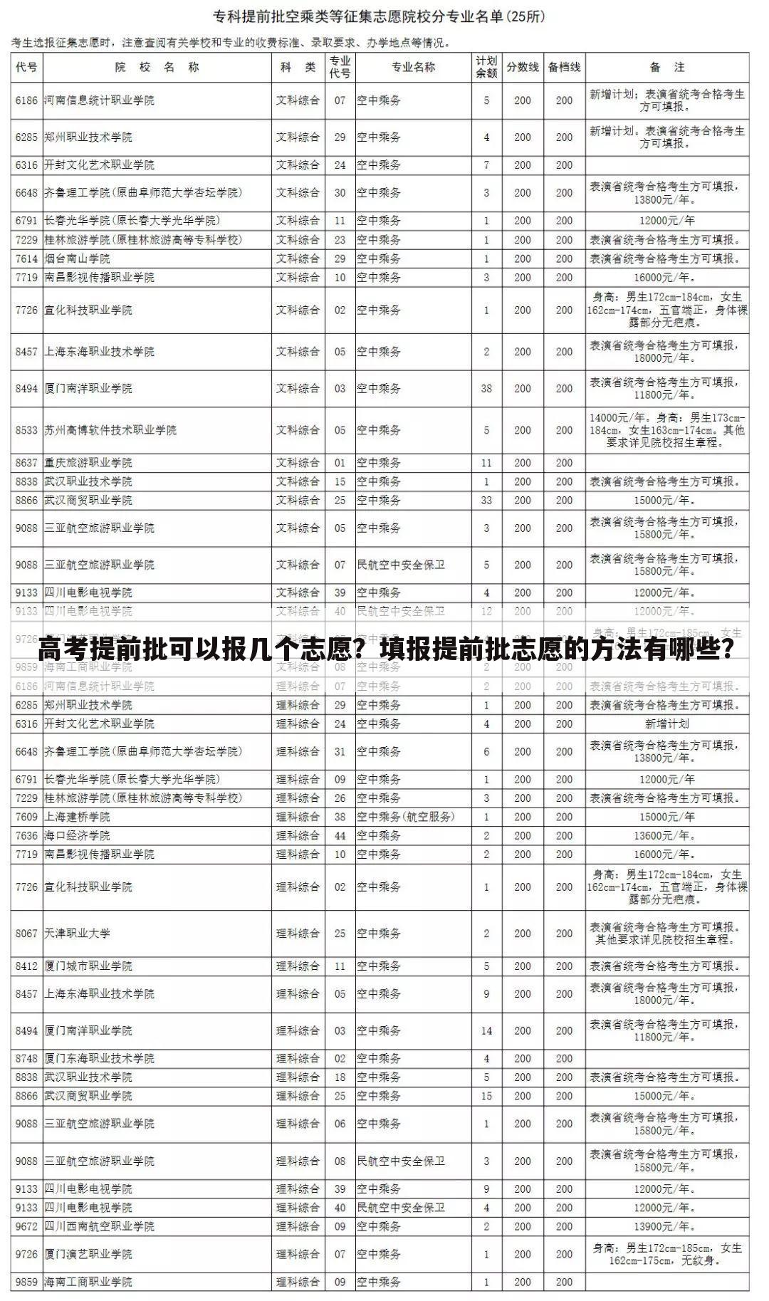 高考提前批可以报几个志愿?填报提前批志愿的方法有哪些?